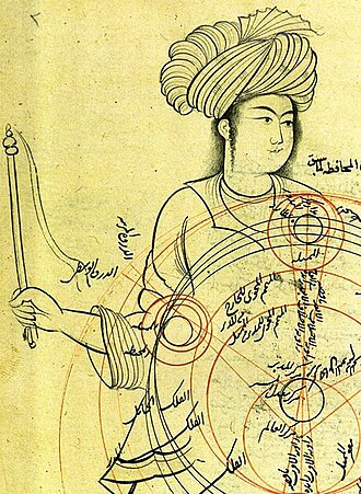 Portrait de Qotb al-Din Chirazi