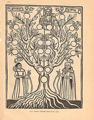 Tree of Science — page de titre
