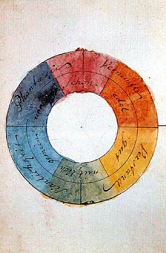 Traité des couleurs — page de titre
