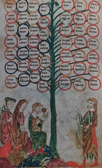 Le Livre du gentil et des trois sages — page de titre